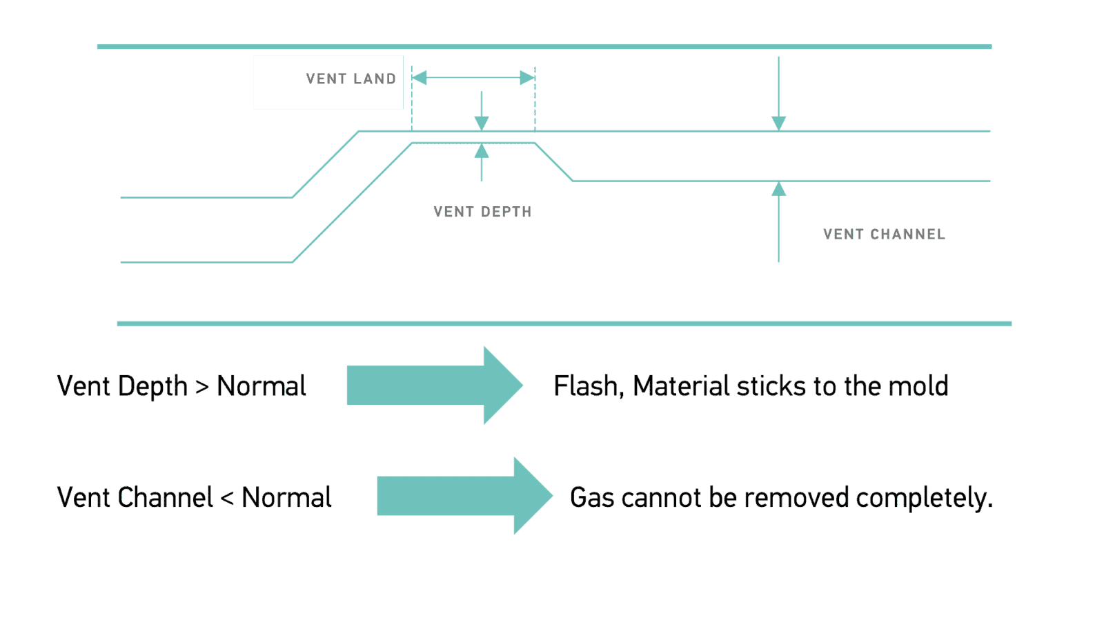 Vent, Screw and Cooling Designs – Injection Molding