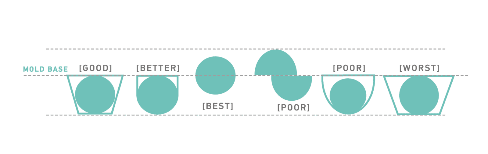 Moving the Material – Injection Molding